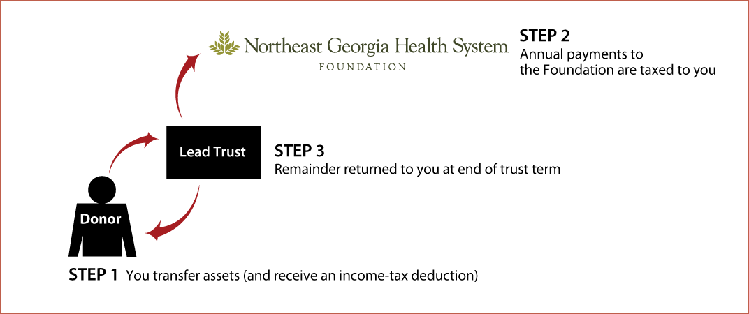 Grantor Lead Trust Thumbnail